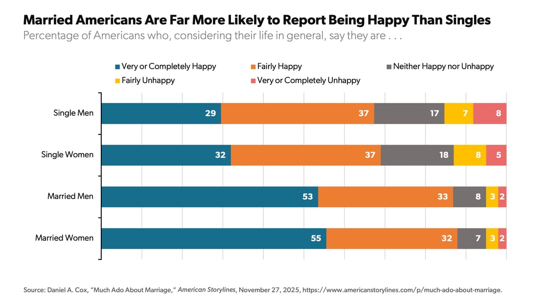 01 Cox - Married Americans