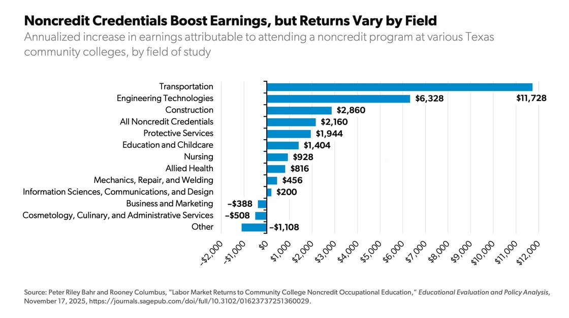 02 Cooper - pell grants