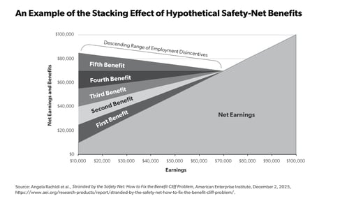 04 Rachidi - safety net