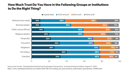 Trende_updated source line