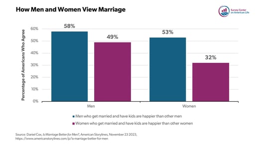 Wilcox_updated source line